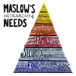 Maslow’s Hierarchy of Needs