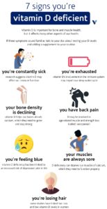 Vitamin D infographic